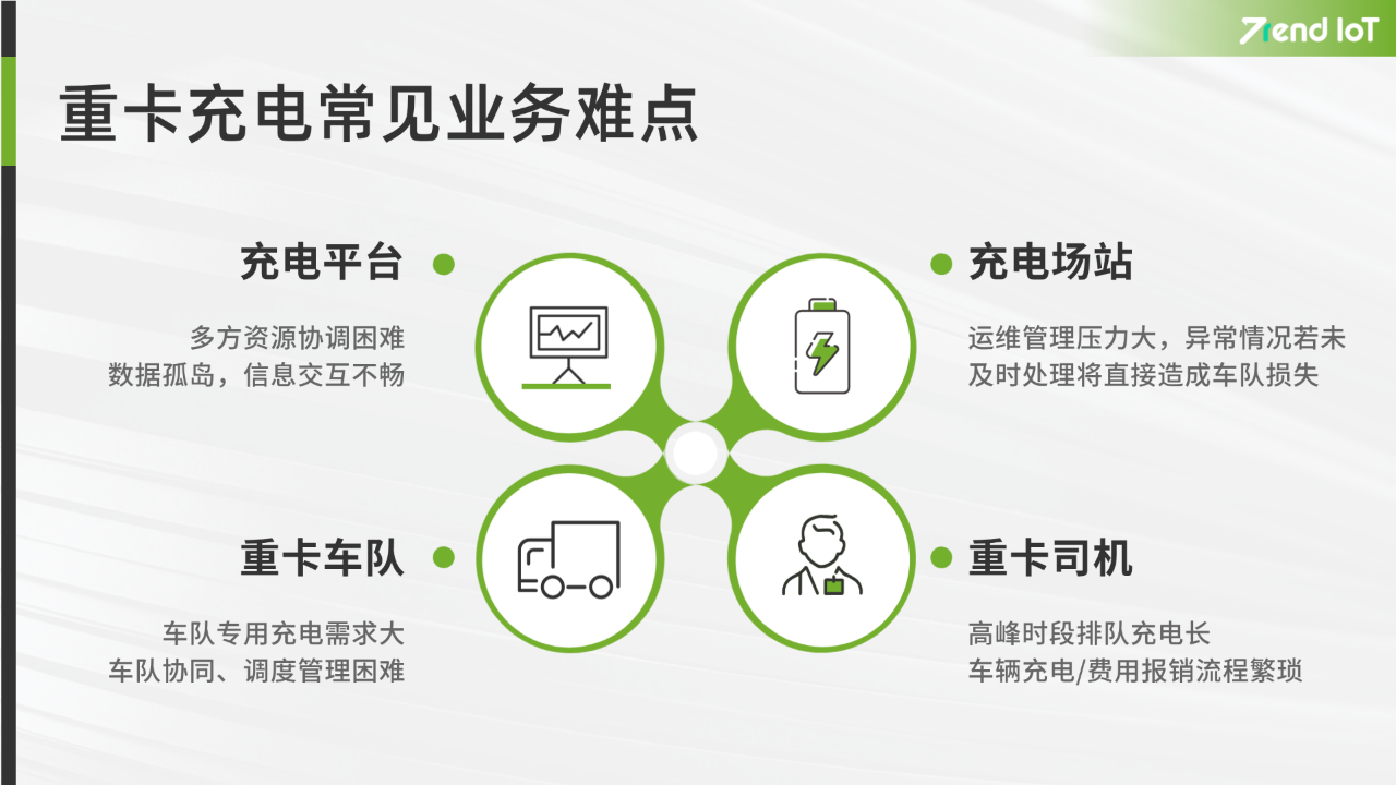 充电省心·车队管理省力｜趋势智能重卡充电平台赋能物流企业降本增效