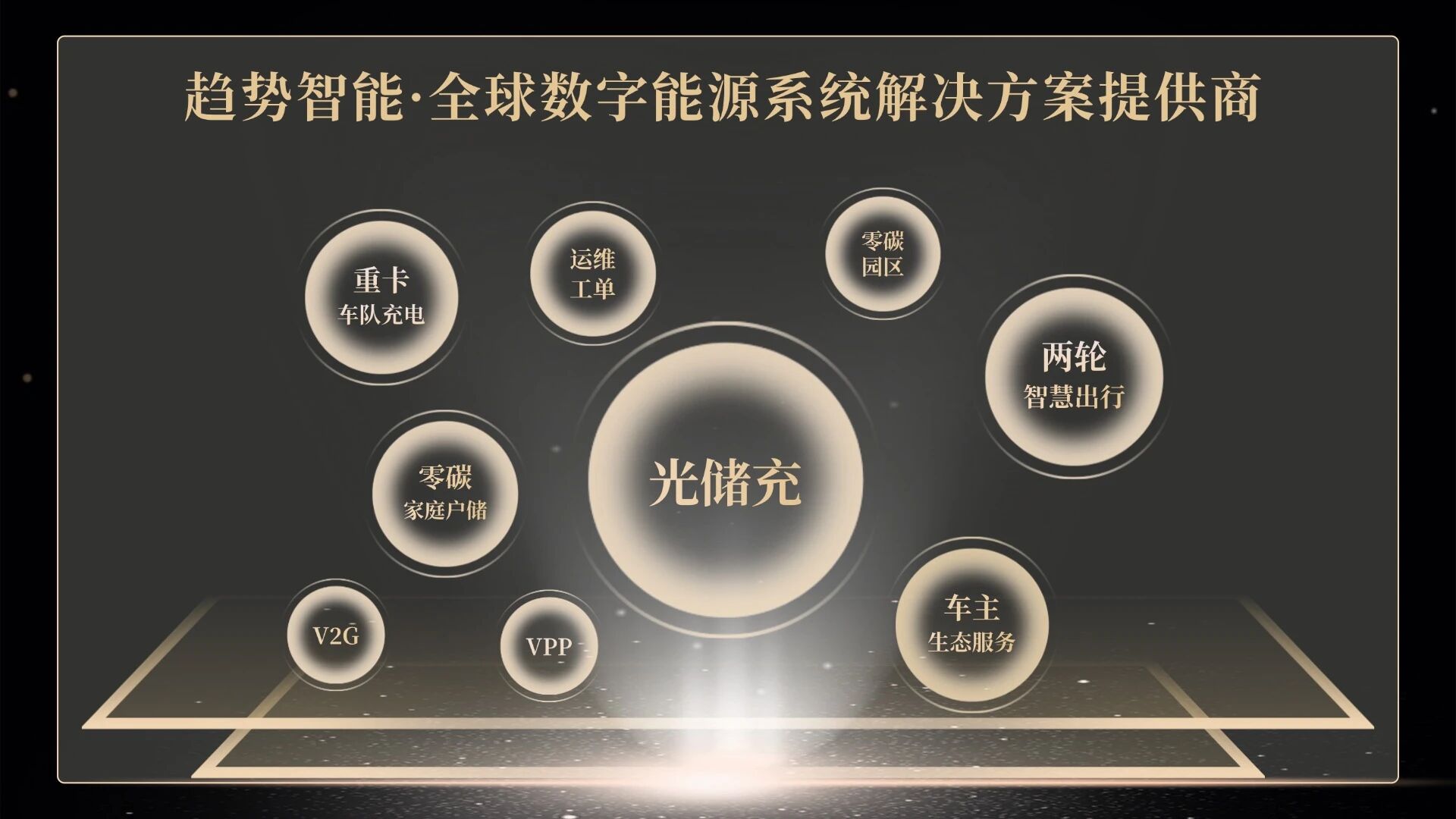 年度趋势热词解读｜一文洞见2025电动汽车充换电行业发展新浪潮